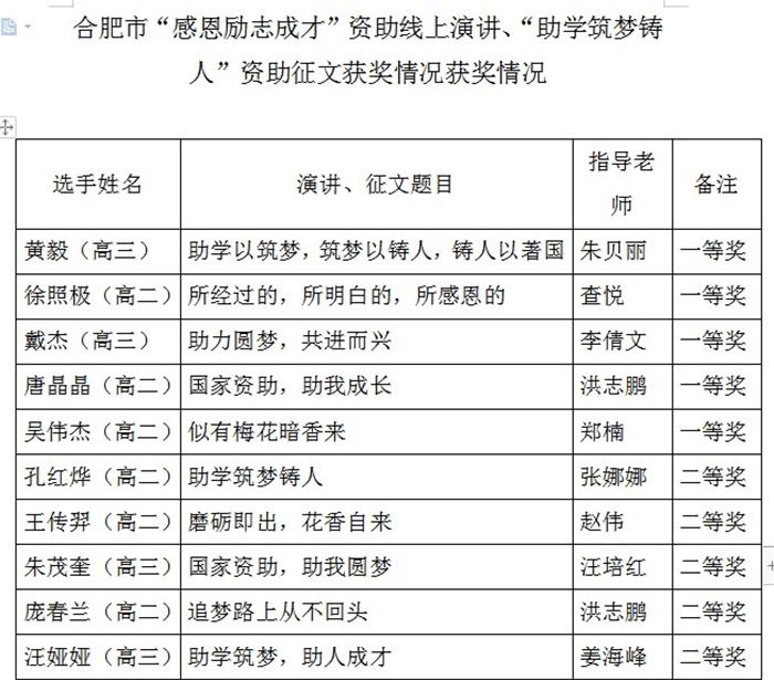 政教處：合肥市學(xué)生資助年度績效考核小組來校檢查工作(圖5)