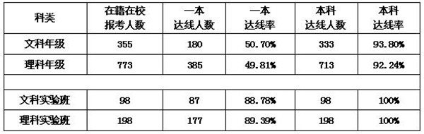 鳳鳴蜀麓首屆結(jié)碩果  鵬摶云外強(qiáng)勢破新高(圖5)