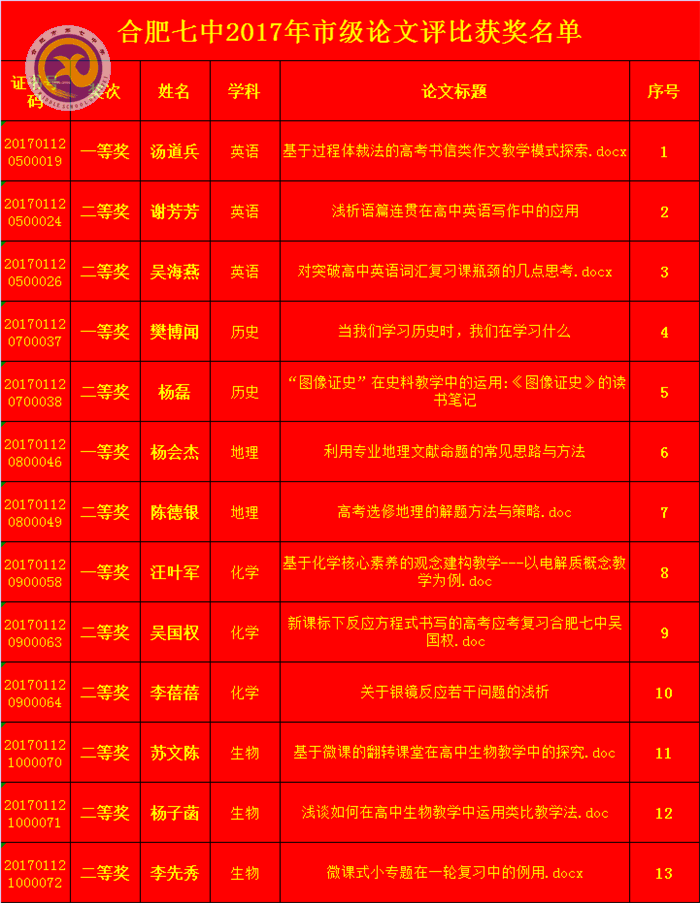  重教研協(xié)力撰精文，傳喜報金秋碩果豐(圖2)