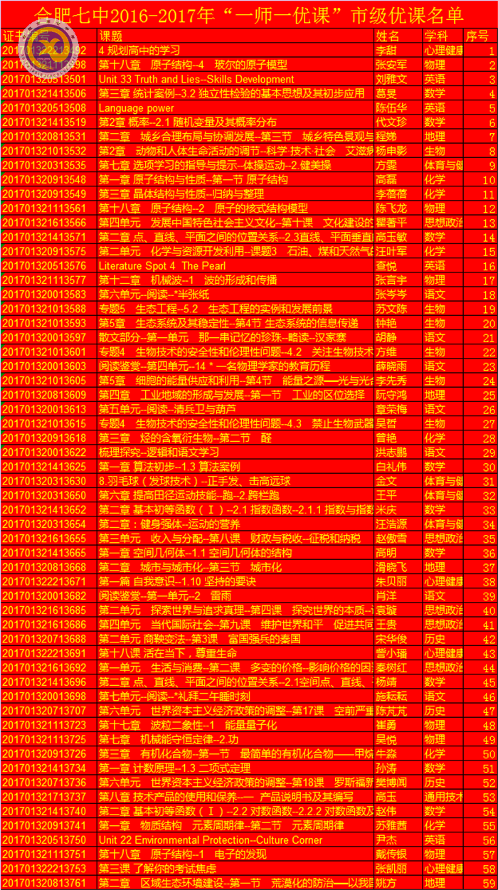  扎根教學上好課，一師一優(yōu)捷報傳(圖5)