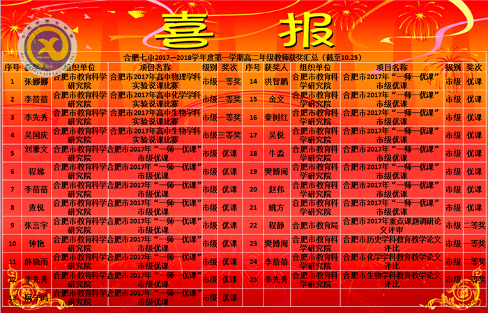 苦心孤詣勤耕織，捧得累累碩果時(圖1)