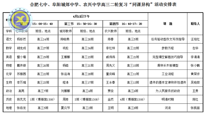  研討交流科學(xué)備考、助力教育共建共贏(圖6)