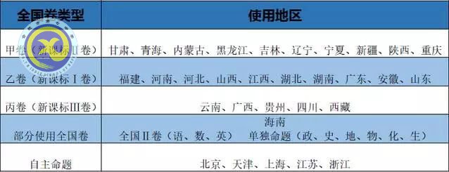 2018年全國卷高考考綱：出現(xiàn)十項新變動！語文變動最大！(圖2)