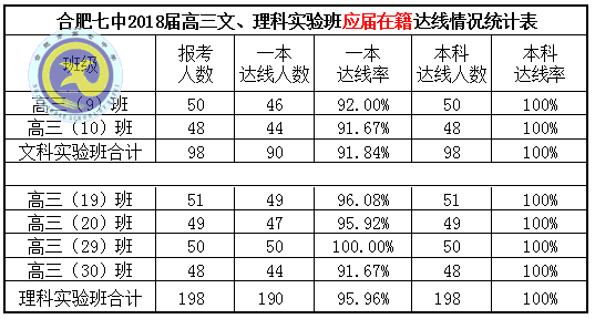鴻軒蜀岫強(qiáng)勢(shì)創(chuàng)佳績(jī) 鳳翥云飛逆襲破新高(圖3)
