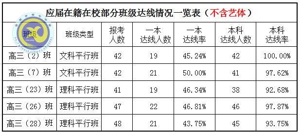鴻軒蜀岫強(qiáng)勢(shì)創(chuàng)佳績(jī) 鳳翥云飛逆襲破新高(圖4)