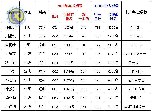 鴻軒蜀岫強(qiáng)勢(shì)創(chuàng)佳績(jī) 鳳翥云飛逆襲破新高(圖5)