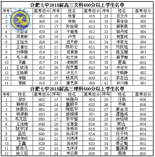 鴻軒蜀岫強(qiáng)勢(shì)創(chuàng)佳績(jī) 鳳翥云飛逆襲破新高(圖2)