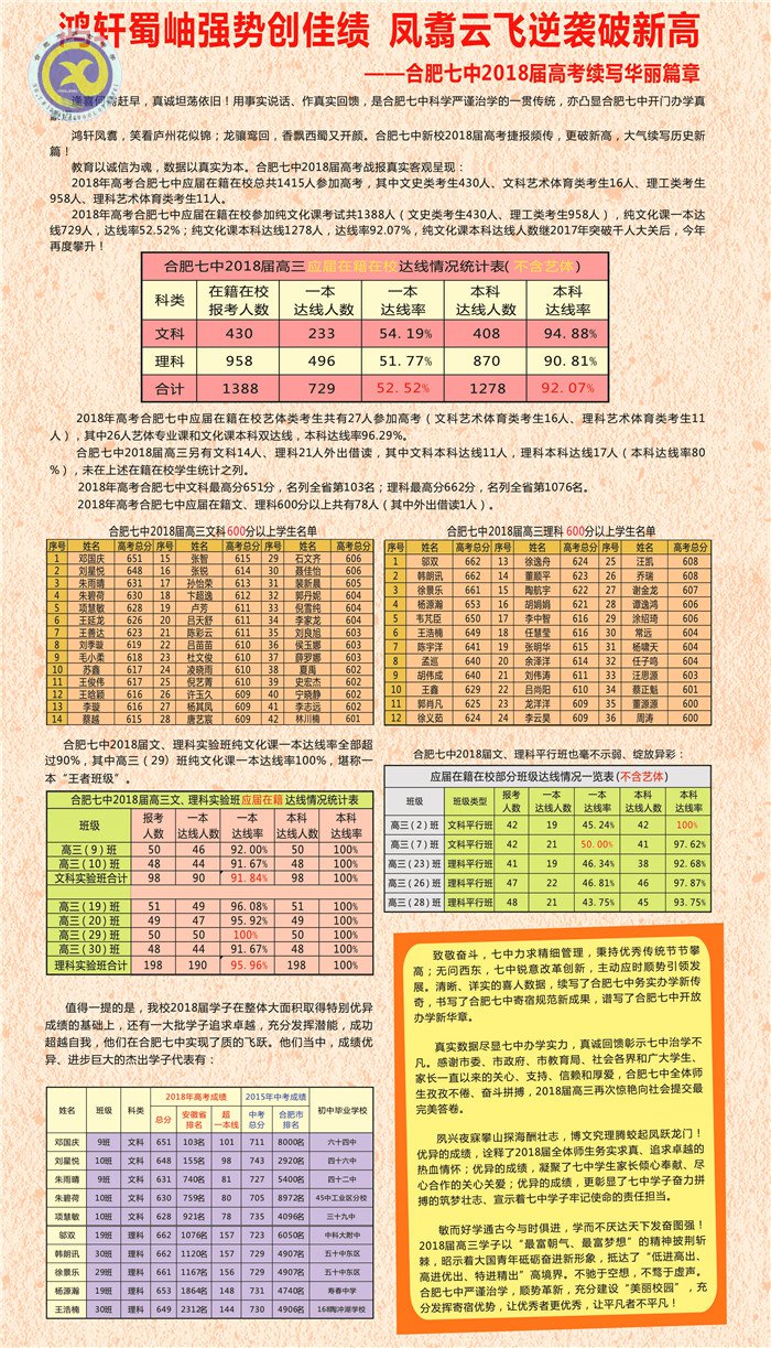 鴻軒蜀岫強(qiáng)勢(shì)創(chuàng)佳績(jī) 鳳翥云飛逆襲破新高(圖6)