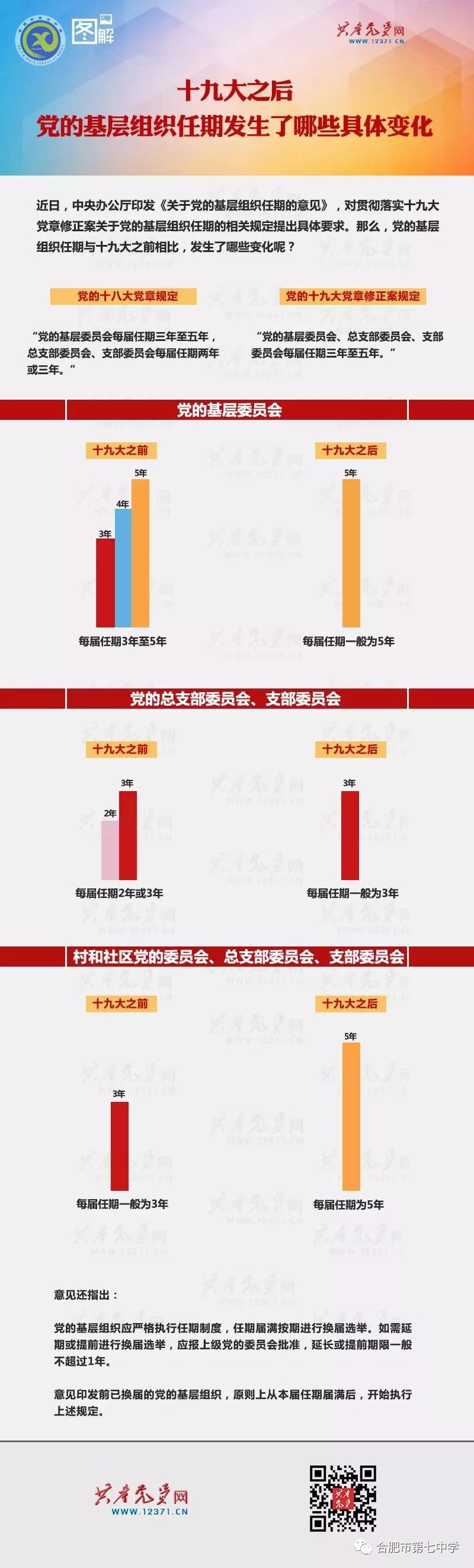 新時代黨的基層組織任期有啥變化？(圖1)