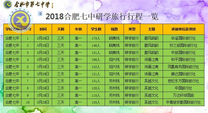 研學(xué)旅行行天下，立德樹人育棟梁(圖4)