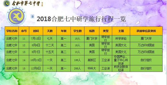 研學(xué)旅行行天下，立德樹人育棟梁(圖5)