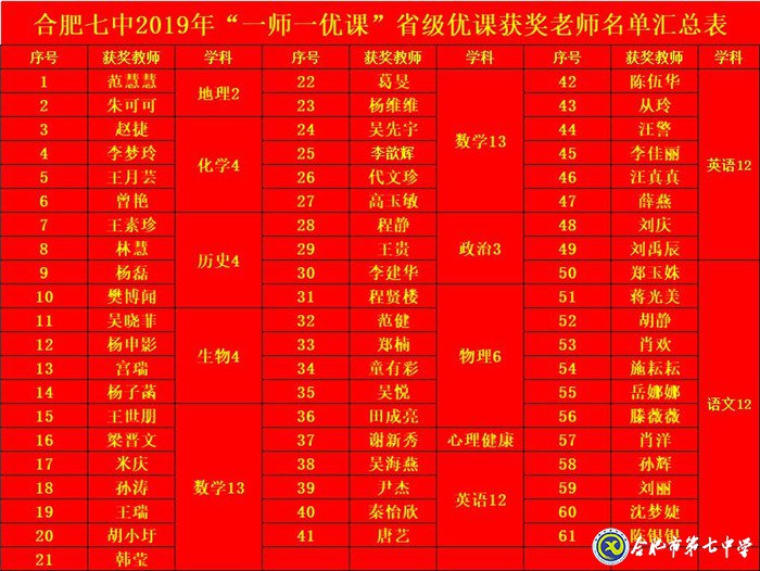 勤心教研見成效，優(yōu)質(zhì)課堂結(jié)碩果(圖3)