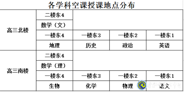 合肥七中堅持“四個統(tǒng)一”落實高三線上教學(xué)(圖2)