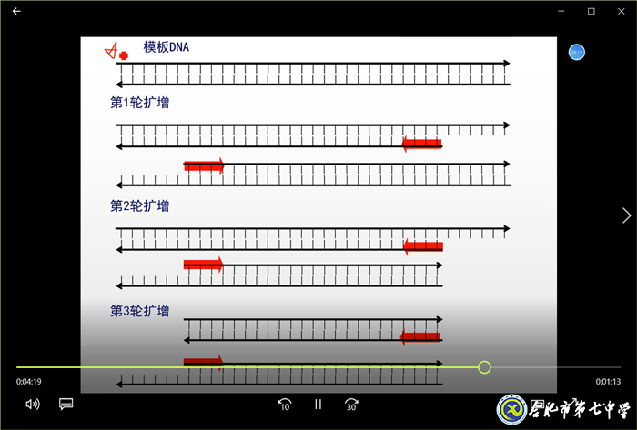 共克時艱，生物選擇“疫”不容辭(圖7)