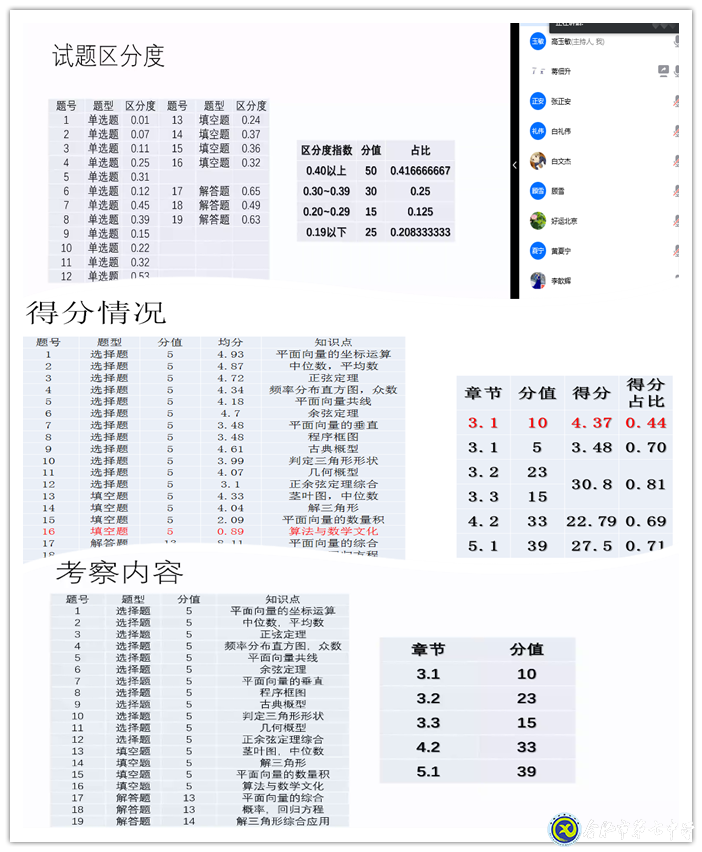 精準(zhǔn)分析抓細(xì)節(jié)，認(rèn)真統(tǒng)籌備開學(xué)(圖2)