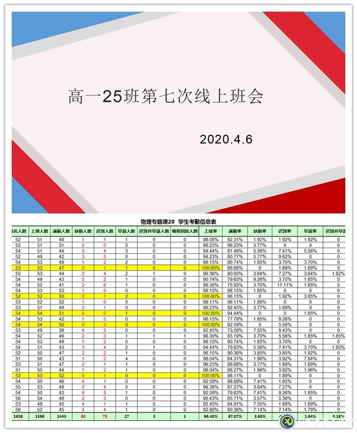 疫情之下探教育方法  線上管理助學(xué)生成長(zhǎng)(圖2)