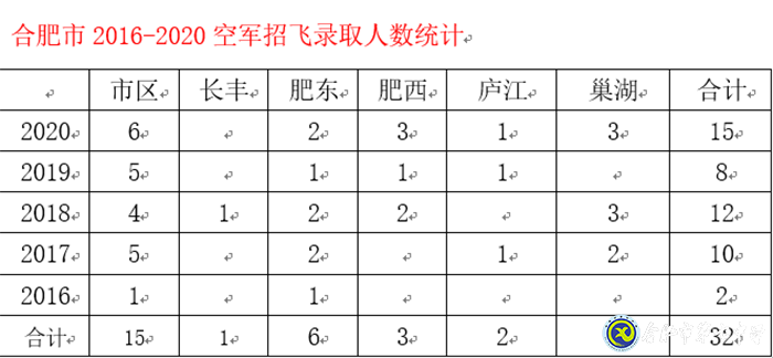 市場星報(bào)：剛剛！合肥市首批高考錄取通知書發(fā)啦！(圖7)