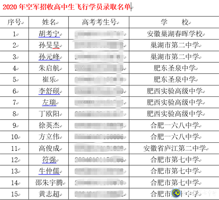 市場星報(bào)：剛剛！合肥市首批高考錄取通知書發(fā)啦！(圖6)