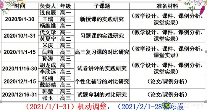 做細(xì)、做實課題教研活動,助力、助推數(shù)學(xué)團(tuán)隊發(fā)展(圖2)