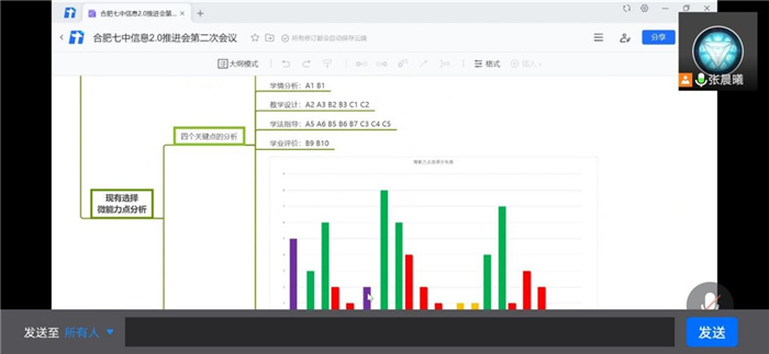 教科研處：酷暑疫情無阻斷，線上辦公共教研(圖4)