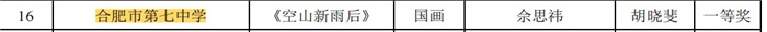 合肥七中在合肥市“中小學(xué)生藝術(shù)節(jié)”活動中榮獲一等獎(圖2)