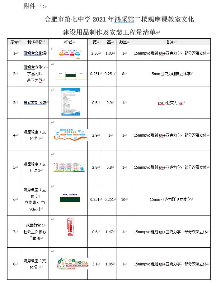 合肥市第七中學2021年鴻采館二樓觀摩課教室文化建設用品制作及安裝詢價公告(圖1)