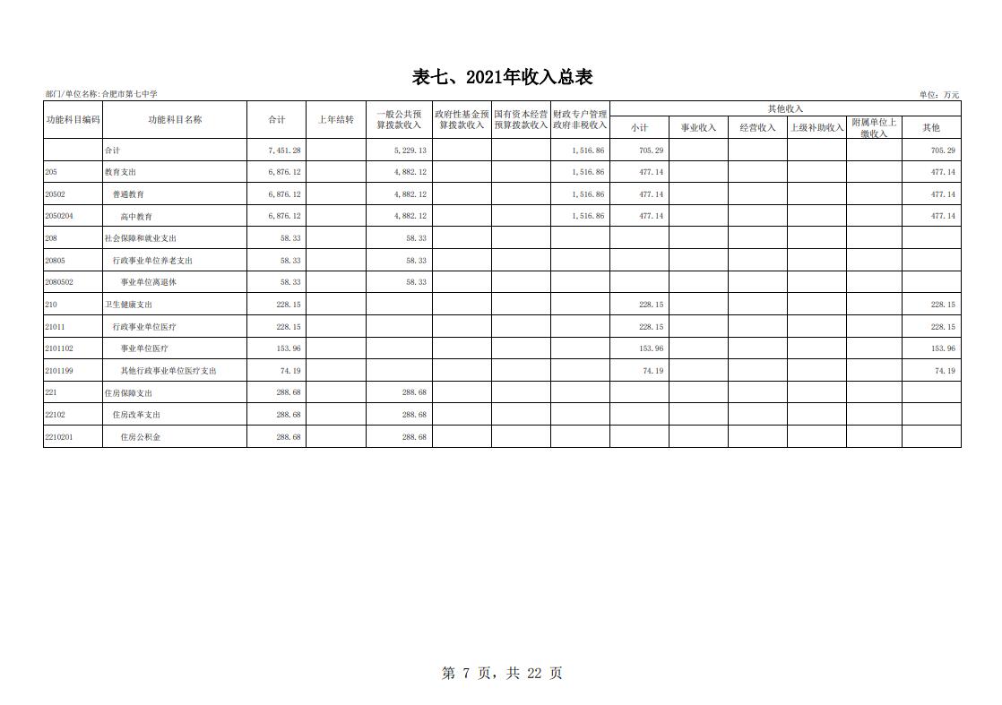 合肥市第七中學2021年單位預算(圖8)