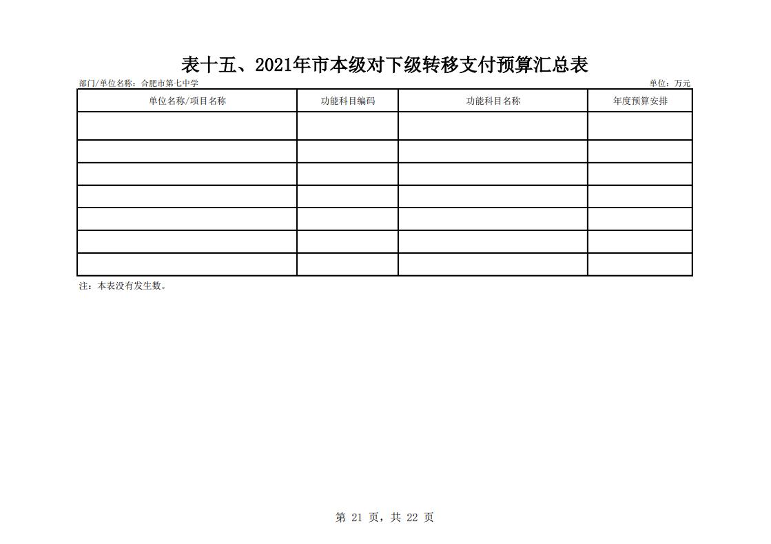 合肥市第七中學2021年單位預算(圖22)