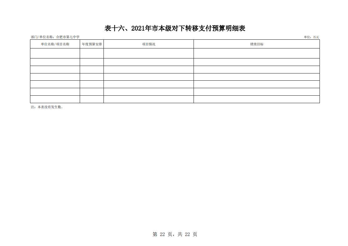 合肥市第七中學2021年單位預算(圖23)