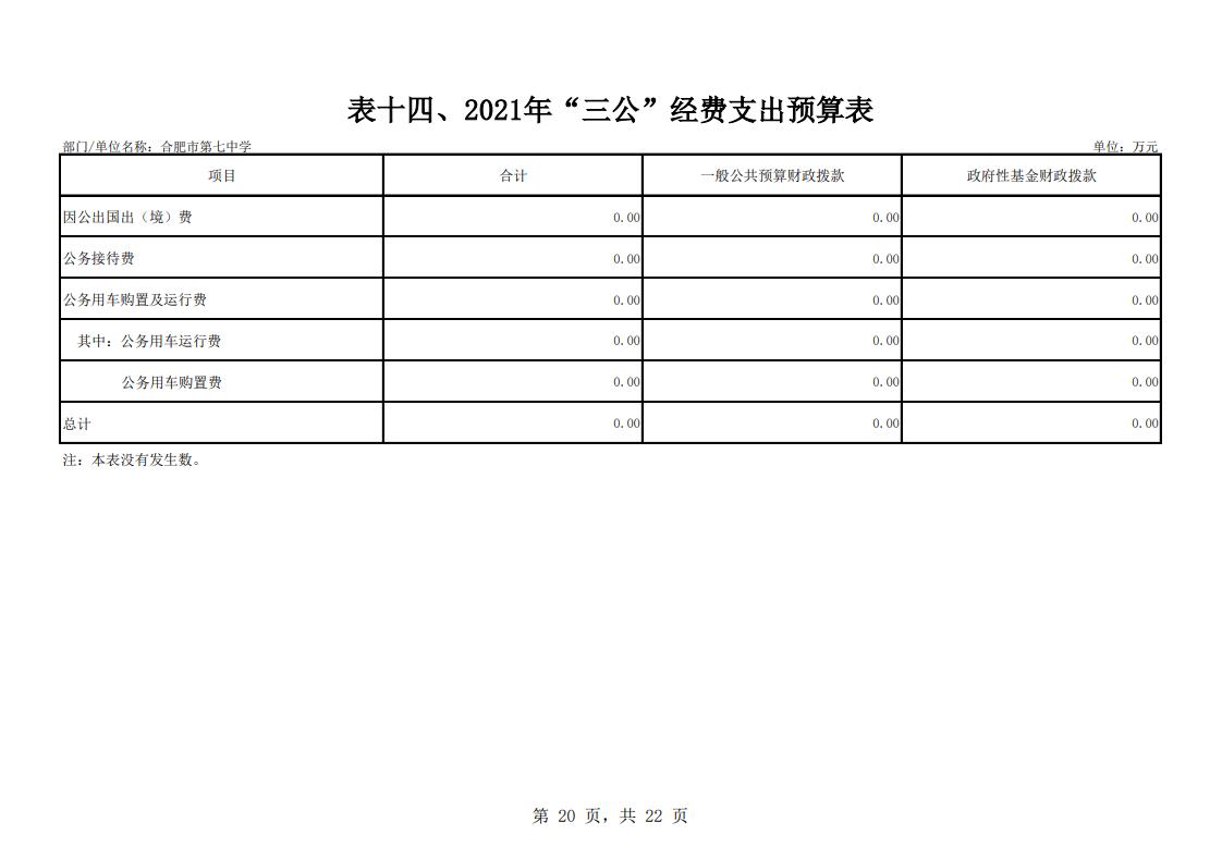 合肥市第七中學2021年單位預算(圖21)