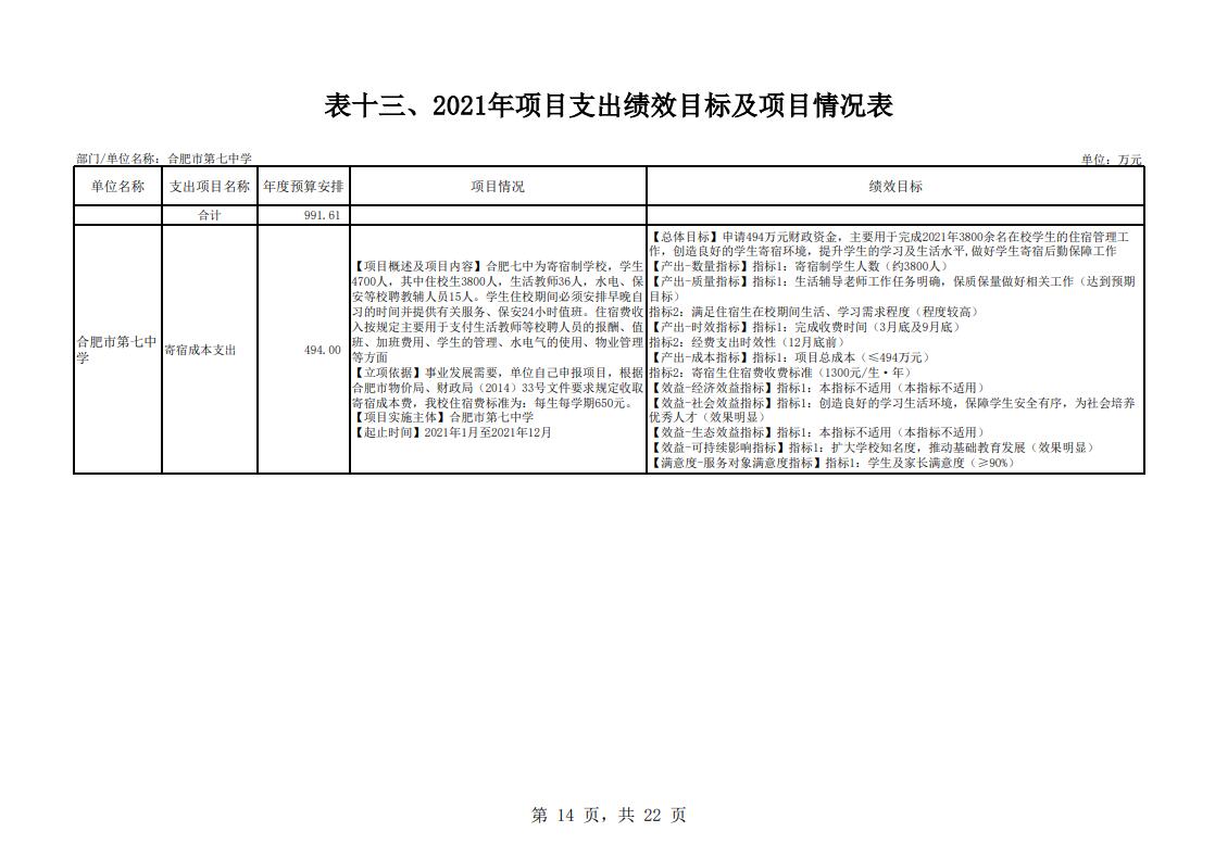 合肥市第七中學2021年單位預算(圖15)