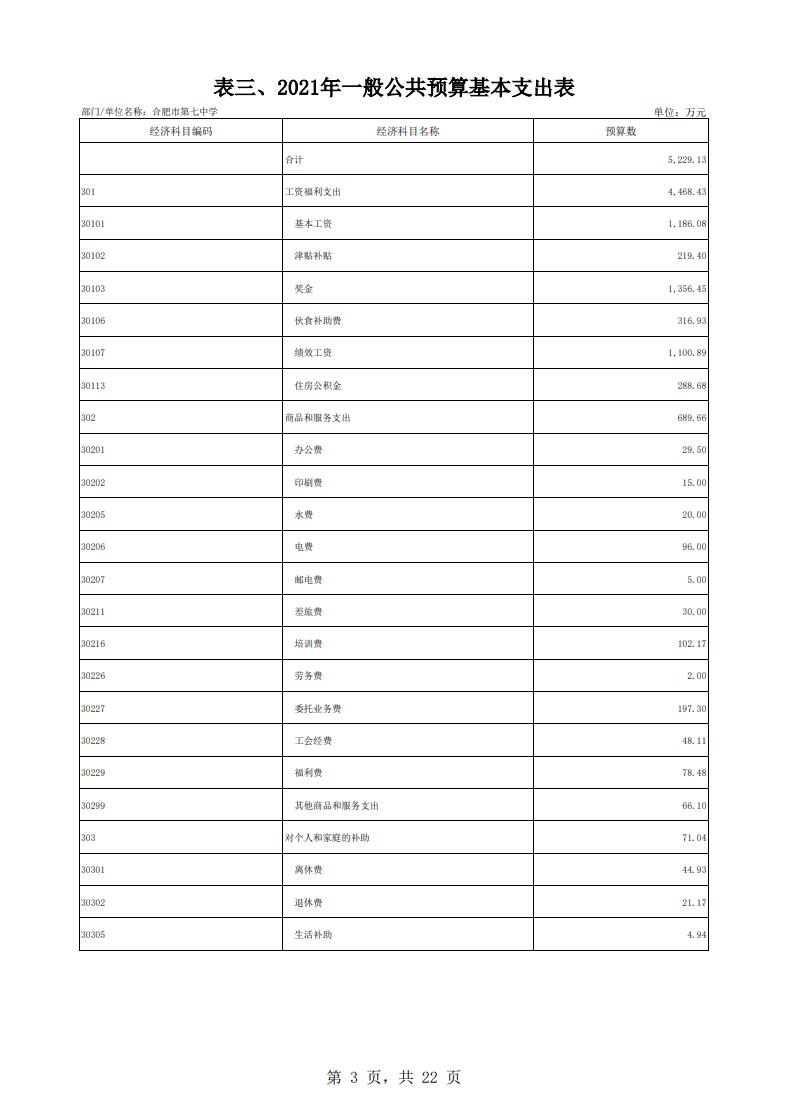 合肥市第七中學2021年單位預算(圖4)