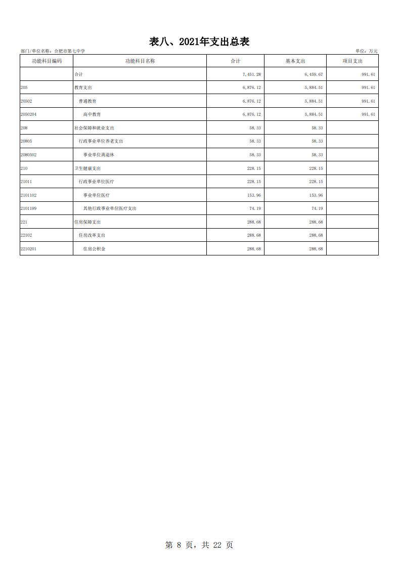 合肥市第七中學2021年單位預算(圖9)