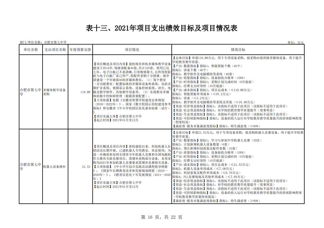 合肥市第七中學2021年單位預算(圖17)