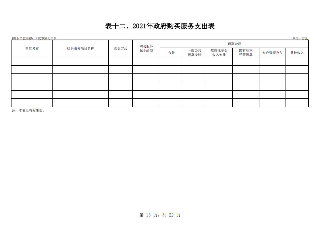 合肥市第七中學2021年單位預算(圖14)