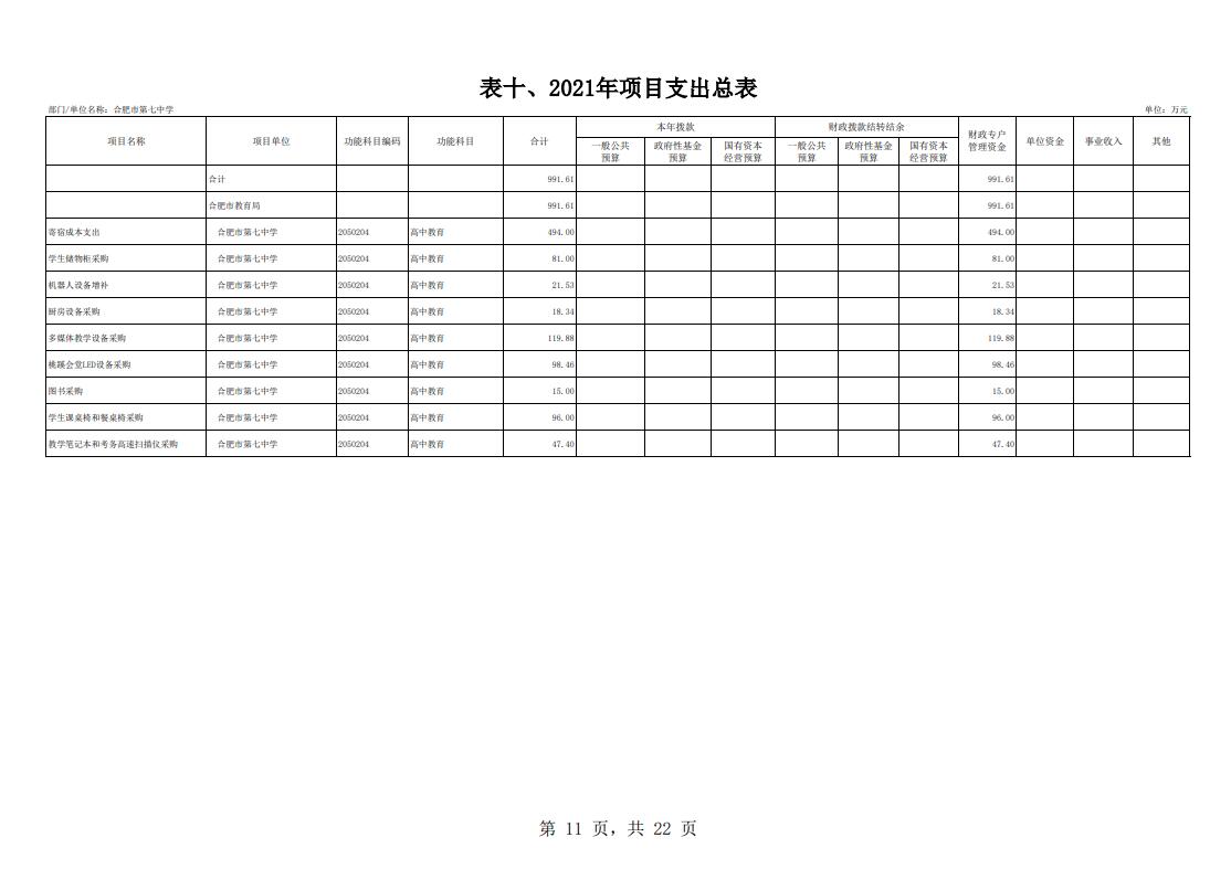 合肥市第七中學2021年單位預算(圖12)