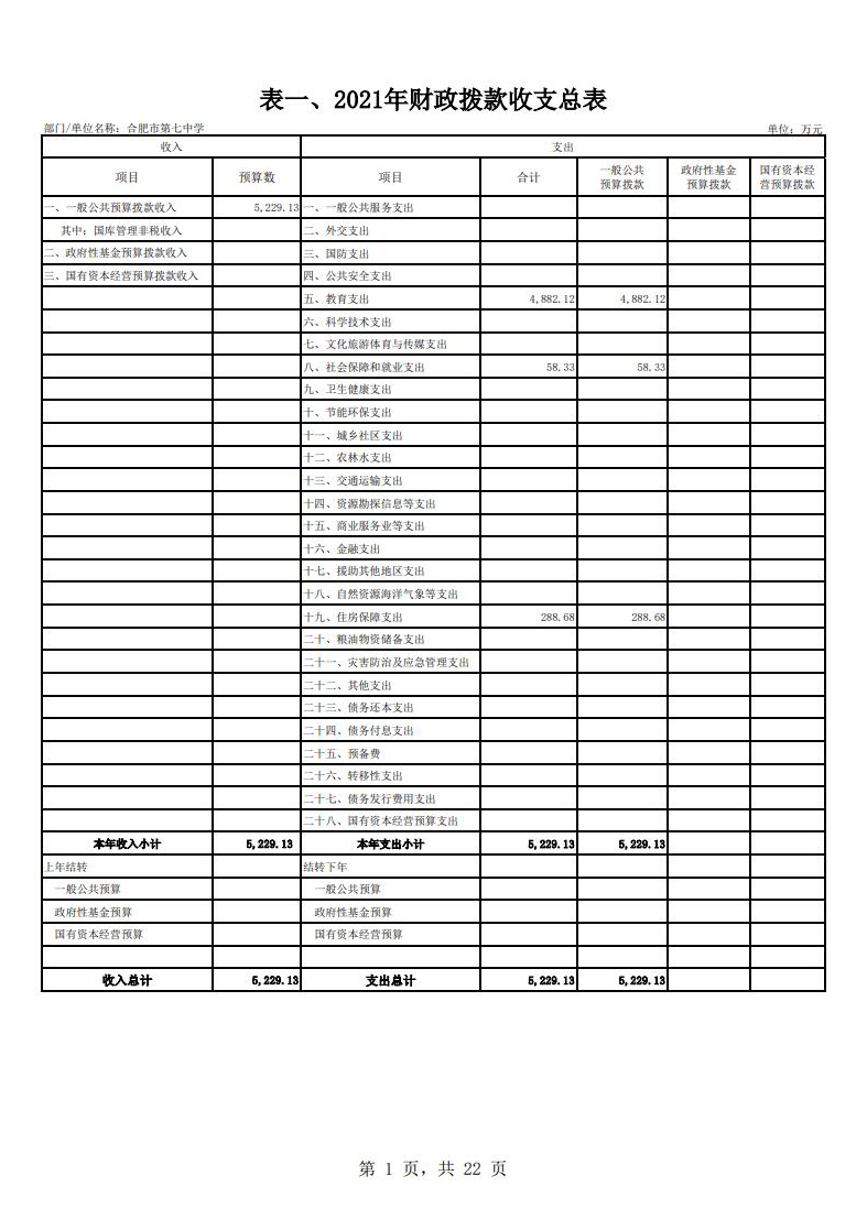 合肥市第七中學2021年單位預算(圖2)