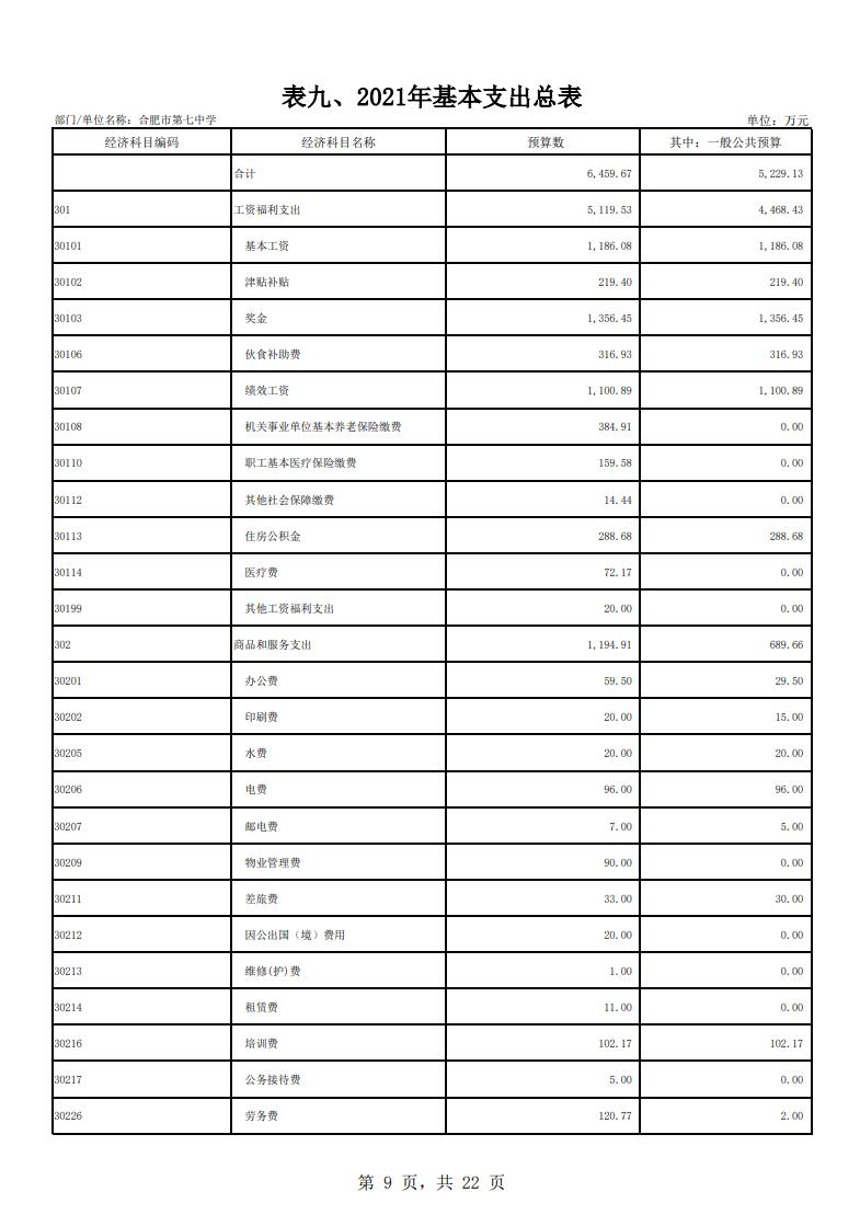 合肥市第七中學2021年單位預算(圖10)