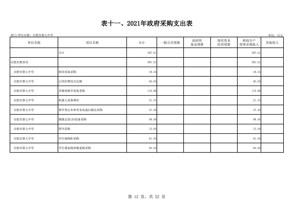 合肥市第七中學2021年單位預算(圖13)