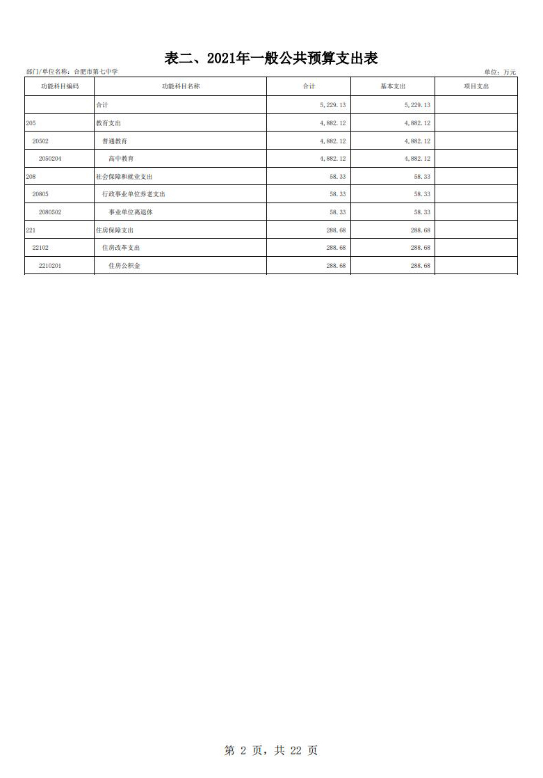 合肥市第七中學2021年單位預算(圖3)