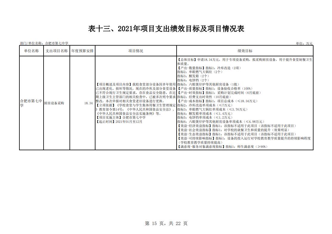 合肥市第七中學2021年單位預算(圖16)