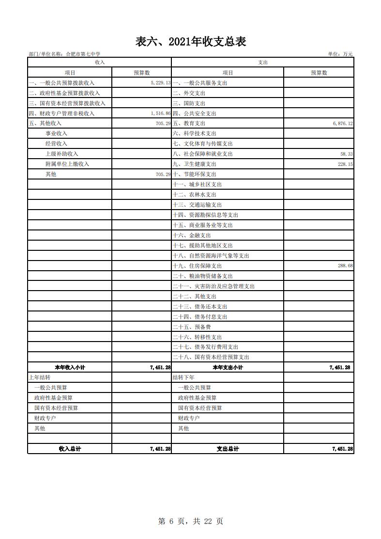 合肥市第七中學2021年單位預算(圖7)