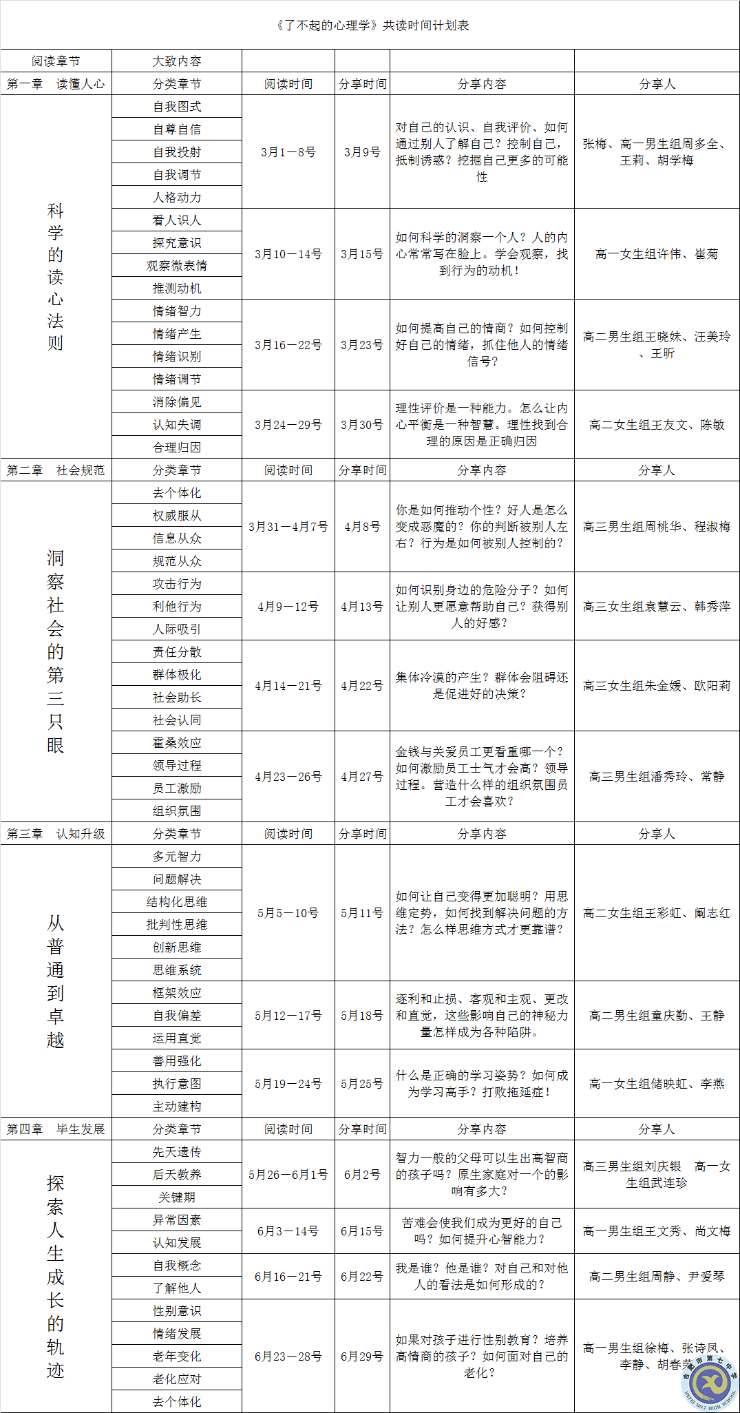 合肥七中生活部第一期讀書(shū)分享會(huì)活動(dòng)(圖5)