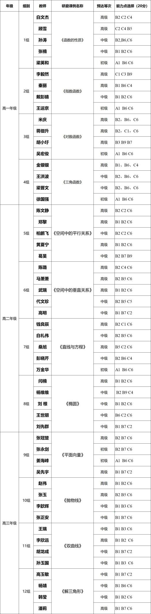 合肥七中高二數(shù)學(xué)組“大研討、大交流”研討課活動(圖5)