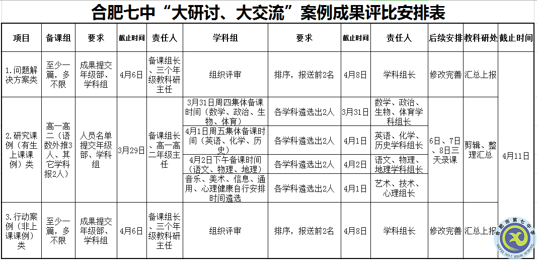 合肥七中召開“大研討、大交流”案例成果征集遴選工作專題會(huì)議(圖3)