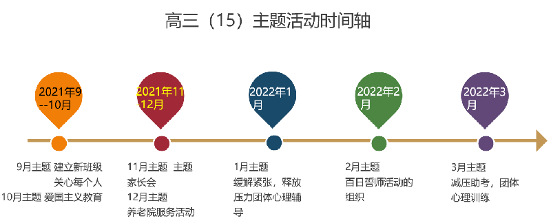 高三級部：須知少時凌云志，曾許人間第一流(圖5)