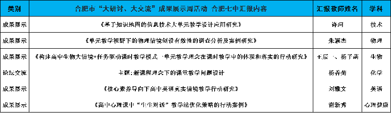 合肥七中認真組織參與全市“大研討、大交流”成果展示周活動(圖3)