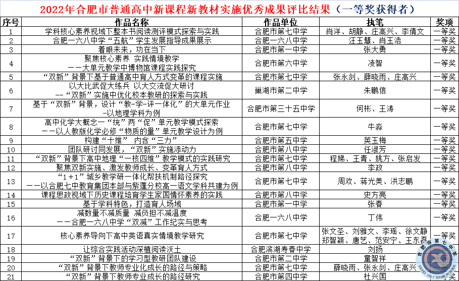 七個一等獎，七中又雙叒叕是全市第一(圖3)