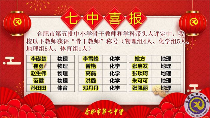 11位學(xué)科帶頭人，38位骨干教師，這次評(píng)選合肥七中再受矚目！(圖5)