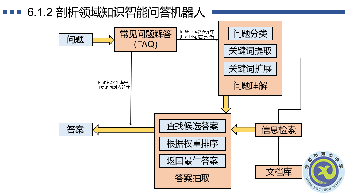 陸天辰同學教學設計的思維導圖.png